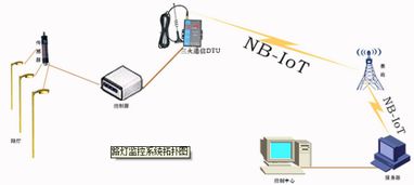 NB-IoT物聯網發展新機遇 上海移柯通信FAE總監黃紅弟的技術洞見