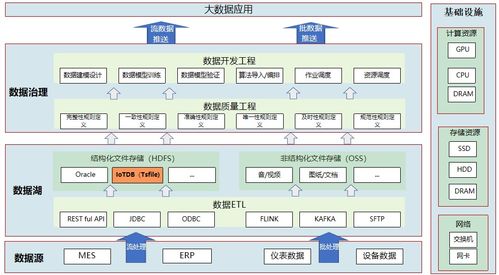 中航機載系統共性技術以IoTDB端邊云架構節省百萬存儲成本，賦能工業物聯協同智造